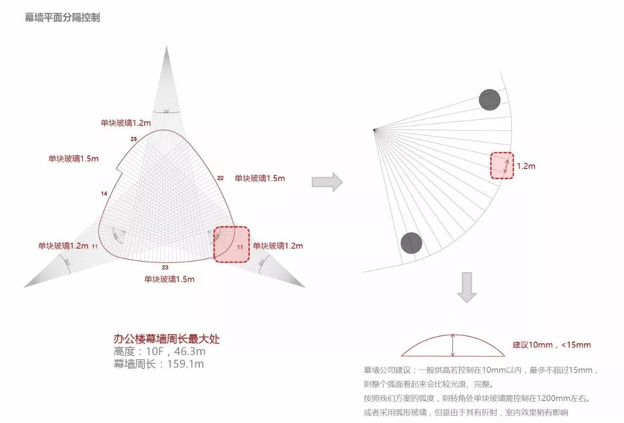 結(jié)構(gòu)支撐系統(tǒng)設計與建筑設計巧妙結(jié)合