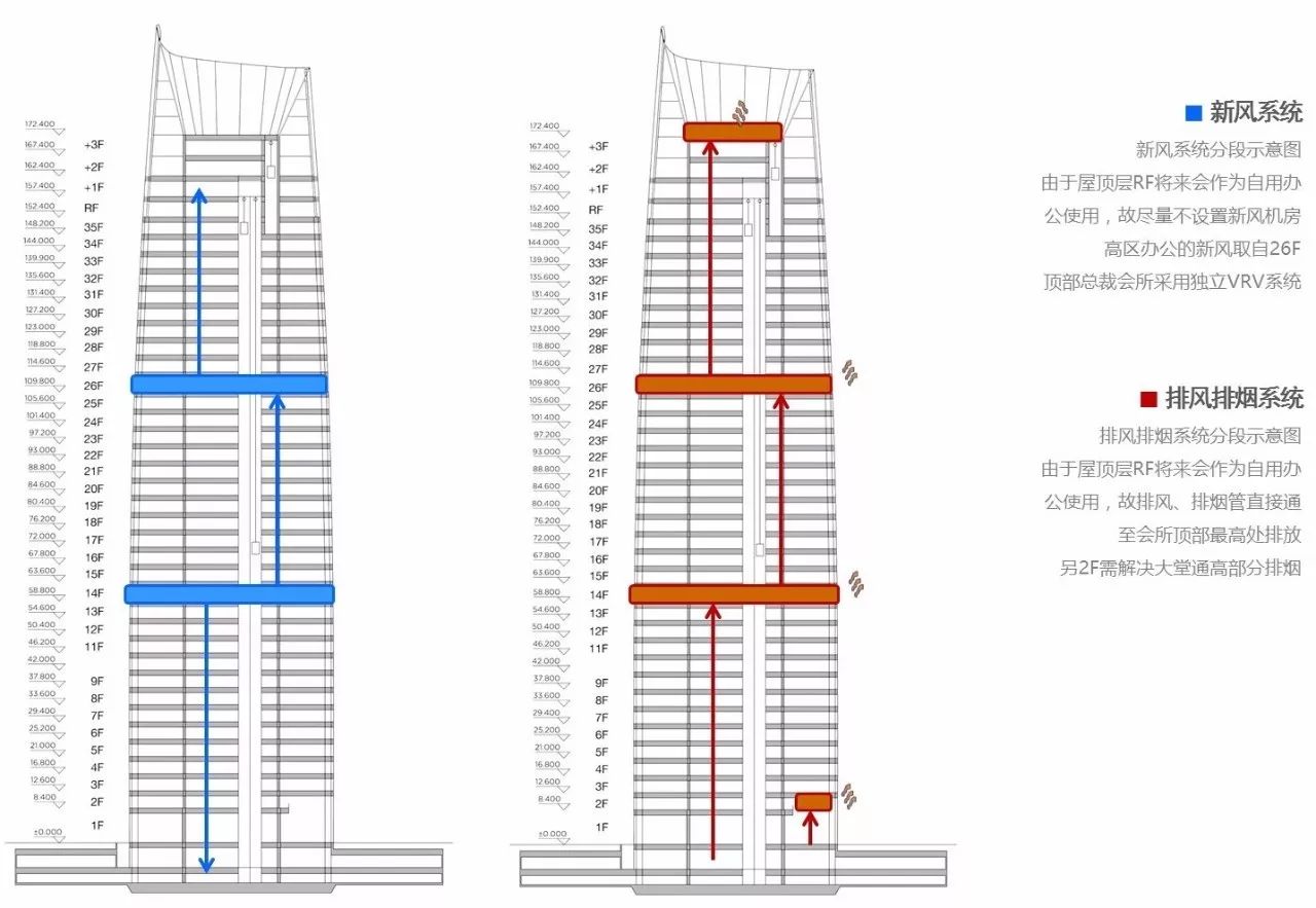 新力地產(chǎn)與天華為南昌新力中心打造了4.2m高闊層高、地下雙層超大專屬車庫